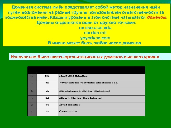 Доменная система имён представляет собой метод назначения имён путём возложения на разные группы пользователей