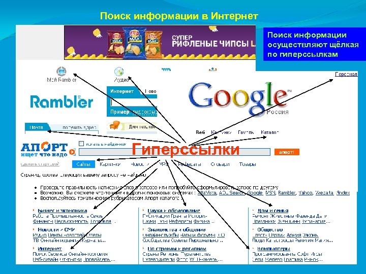 Поиск информации в Интернет Поиск информации осуществляют щёлкая по гиперссылкам Гиперссылки 