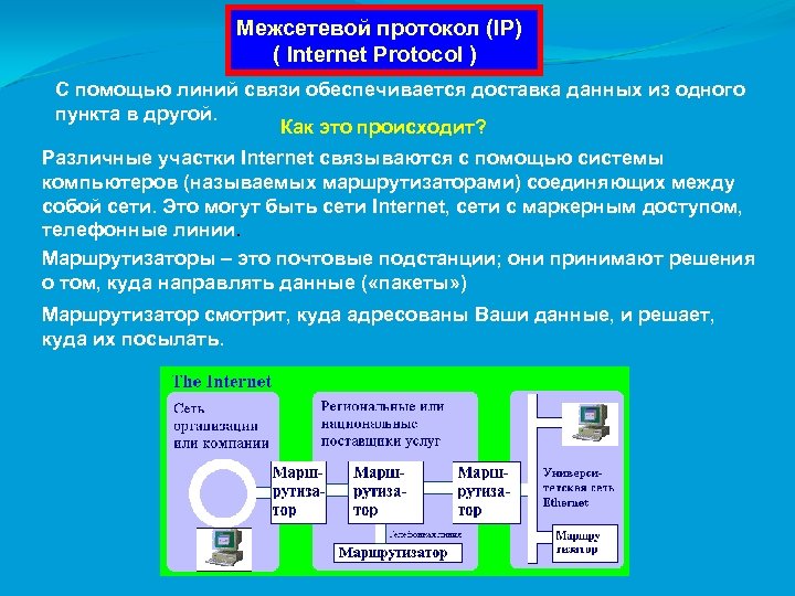 Межсетевой протокол (IP) ( Internet Protocol ) С помощью линий связи обеспечивается доставка данных