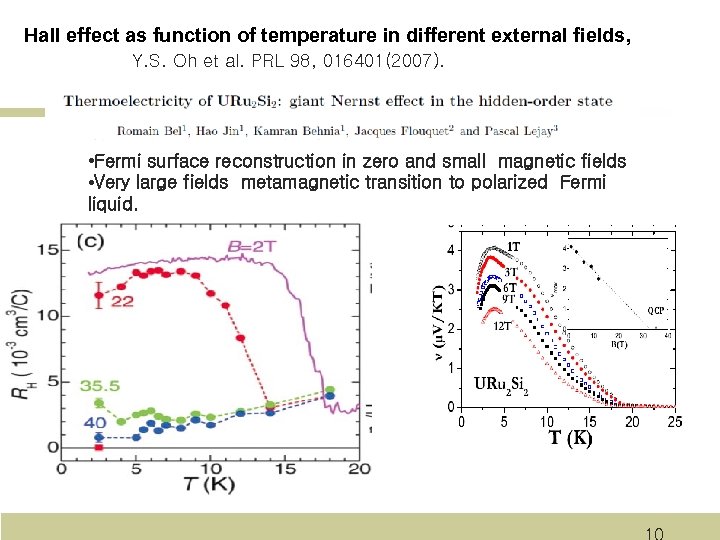 Hall effect as function of temperature in different external fields, Y. S. Oh et