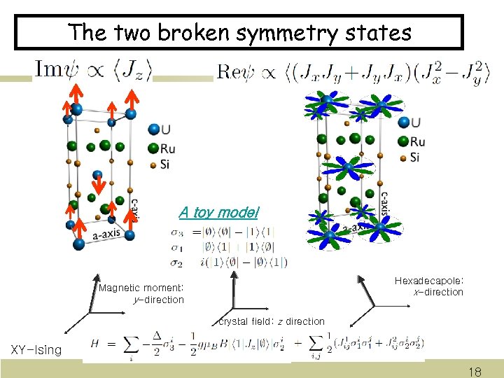 The two broken symmetry states A toy model Hexadecapole: x-direction Magnetic moment: y-direction crystal