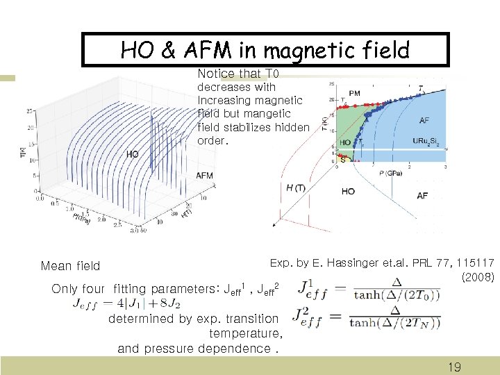 HO & AFM in magnetic field Notice that T 0 decreases with Increasing magnetic