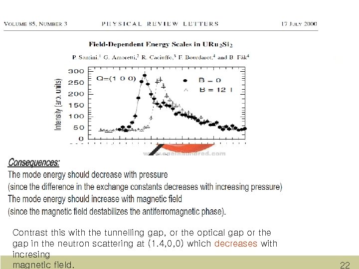 Contrast this with the tunnelling gap, or the optical gap or the gap in