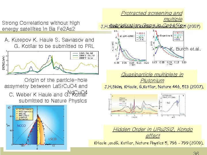 Protracted screening and multiple hybridization Gaps in Ce 115’s. J. H. Shim, KHaule, G.