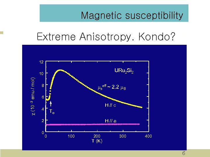 Magnetic susceptibility Extreme Anisotropy. Kondo? 12 URu 2 Si 2 c (10 -3 emu