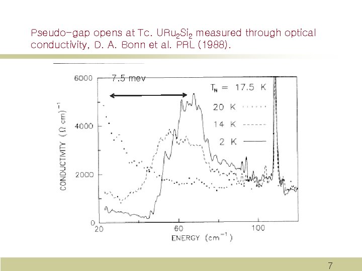 Pseudo-gap opens at Tc. URu 2 Si 2 measured through optical conductivity, D. A.