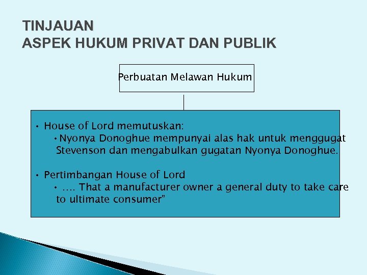 TINJAUAN ASPEK HUKUM PRIVAT DAN PUBLIK Perbuatan Melawan Hukum • House of Lord memutuskan: