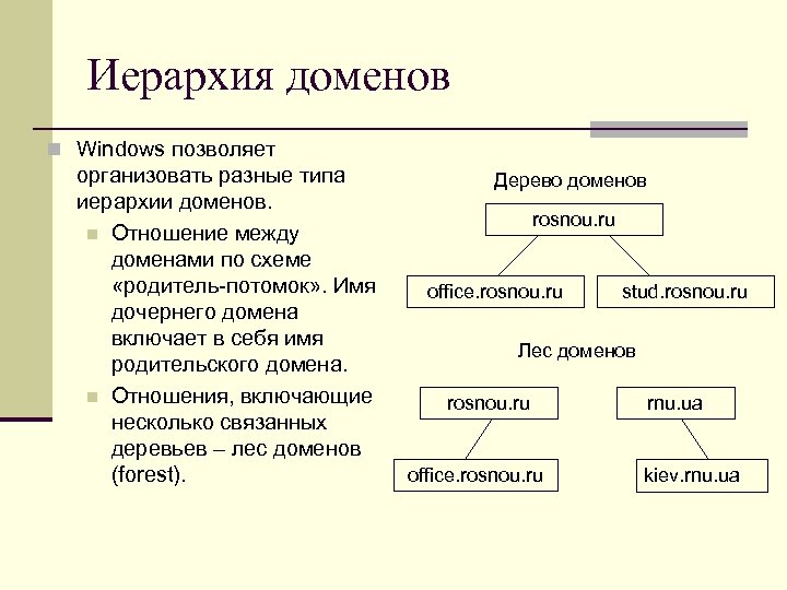 Иерархия доменов n Windows позволяет организовать разные типа иерархии доменов. n Отношение между доменами