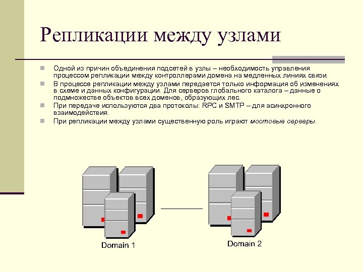 Репликации между узлами n n Одной из причин объединения подсетей в узлы – необходимость