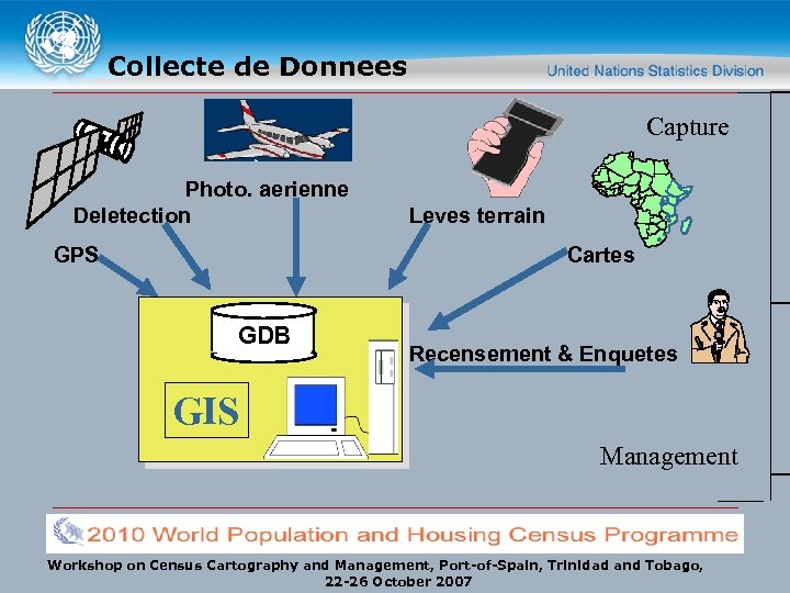 Collecte de Donnees Capture Photo. aerienne Deletection GPS Leves terrain Cartes GDB Recensement &