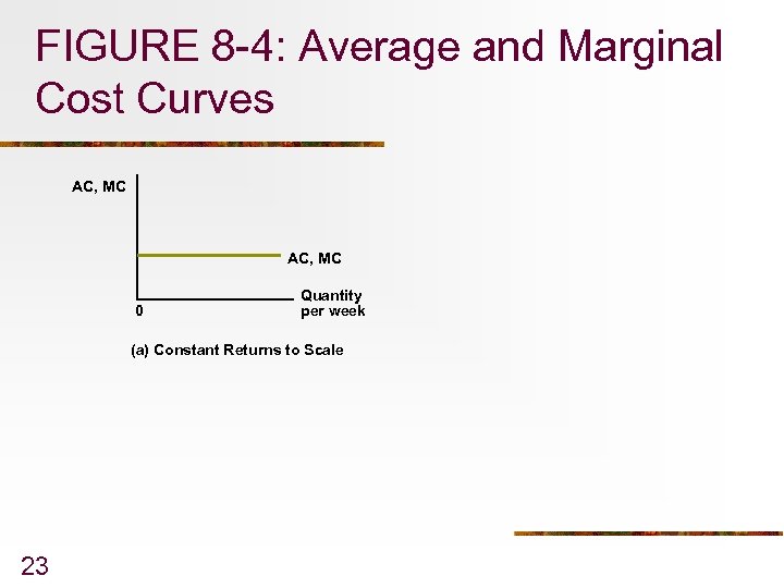 FIGURE 8 -4: Average and Marginal Cost Curves AC, MC 0 Quantity per week