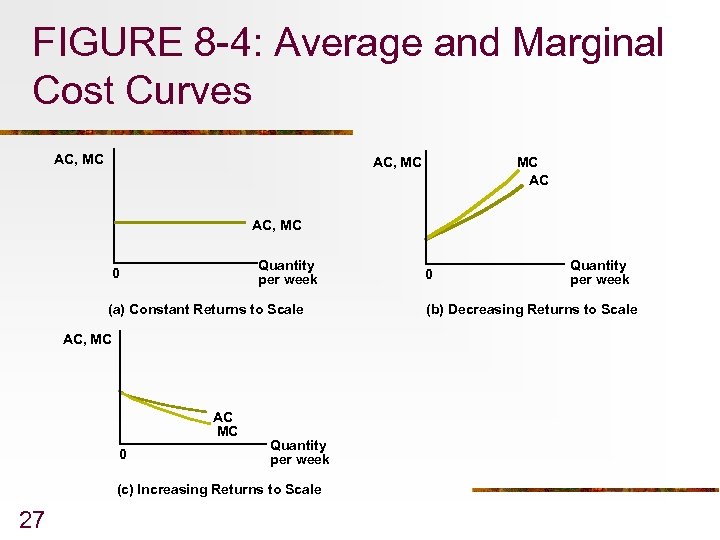 FIGURE 8 -4: Average and Marginal Cost Curves AC, MC MC AC AC, MC