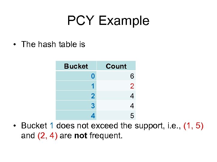 PCY Example • The hash table is Bucket Count 0 1 2 3 4