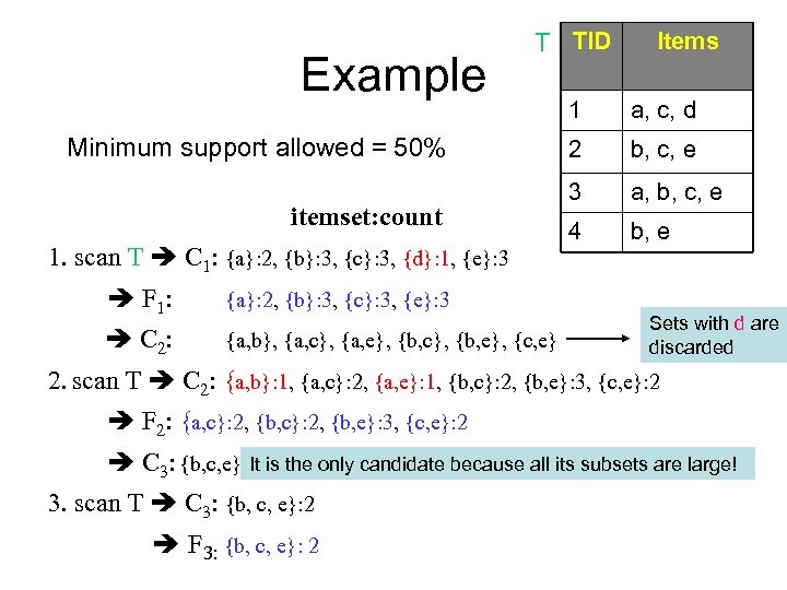 Example T TID Minimum support allowed = 50% itemset: count 1. scan T C