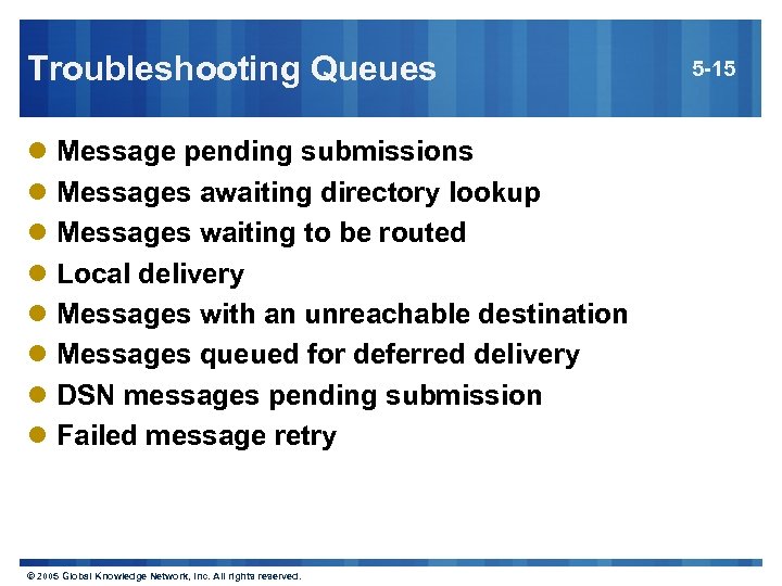 Troubleshooting Queues l l l l Message pending submissions Messages awaiting directory lookup Messages