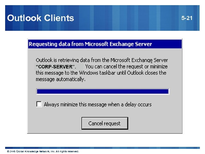 Outlook Clients © 2005 Global Knowledge Network, Inc. All rights reserved. 5 -21 