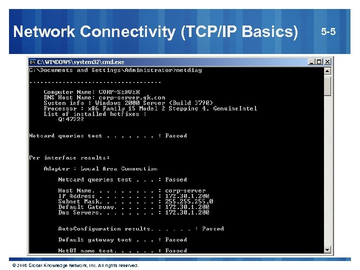 Network Connectivity (TCP/IP Basics) © 2005 Global Knowledge Network, Inc. All rights reserved. 5