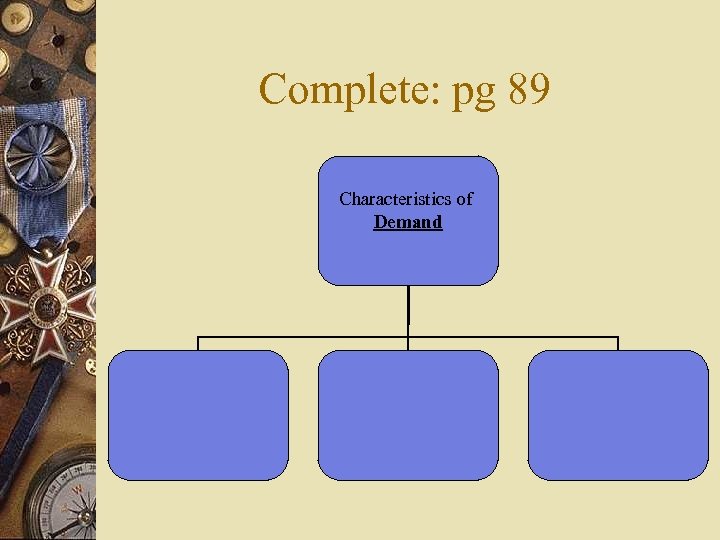 Complete: pg 89 Characteristics of Demand 