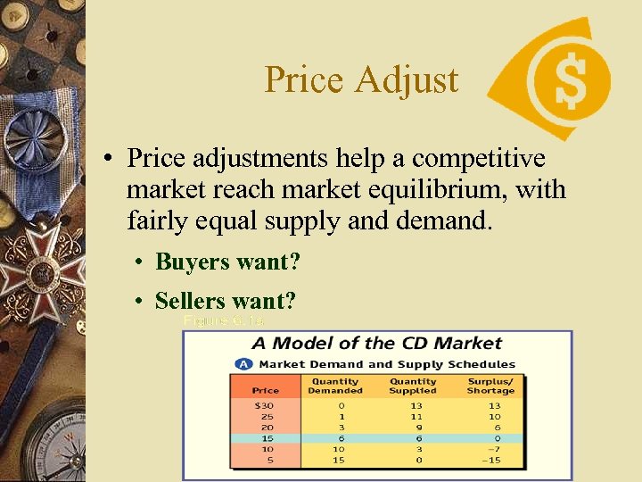 Price Adjust • Price adjustments help a competitive market reach market equilibrium, with fairly