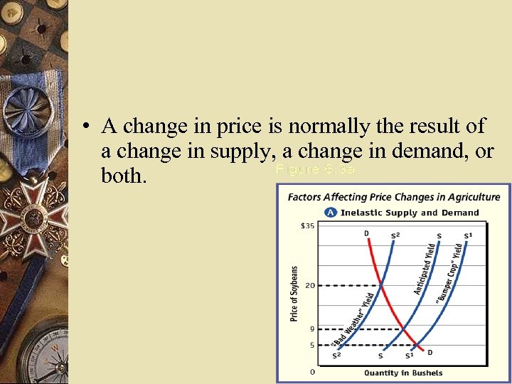  • A change in price is normally the result of a change in