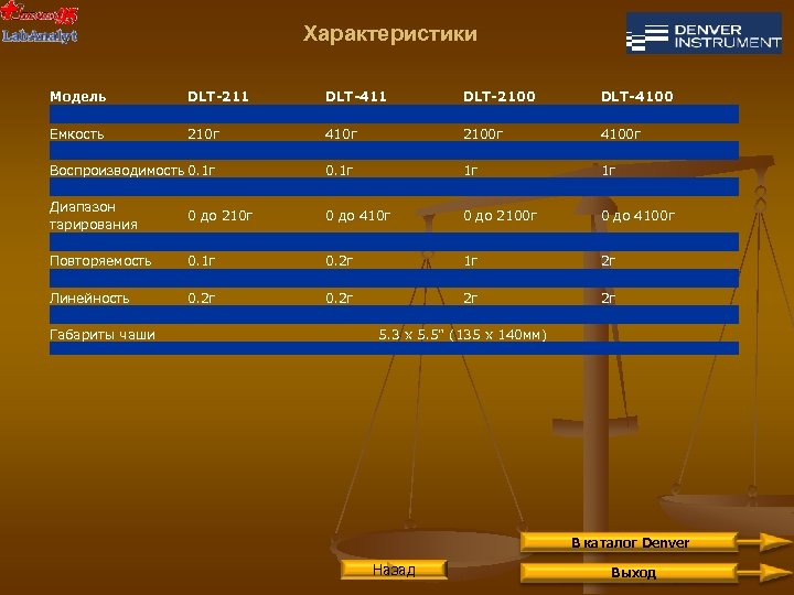 Характеристики Модель DLT-211 DLT-411 DLT-2100 DLT-4100 Емкость 210 г 410 г 2100 г 4100