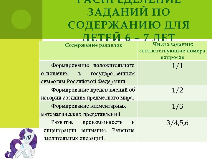 РАСПРЕДЕЛЕНИЕ ЗАДАНИЙ ПО СОДЕРЖАНИЮ ДЛЯ ДЕТЕЙ 6 – 7 ЛЕТ Число заданий; Содержание разделов
