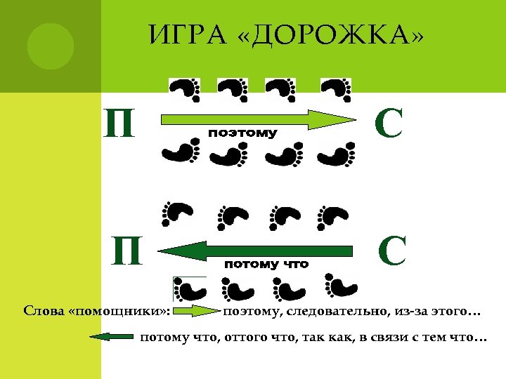 ИГРА «ДОРОЖКА» П С Слова «помощники» : поэтому, следовательно, из-за этого… потому что, оттого
