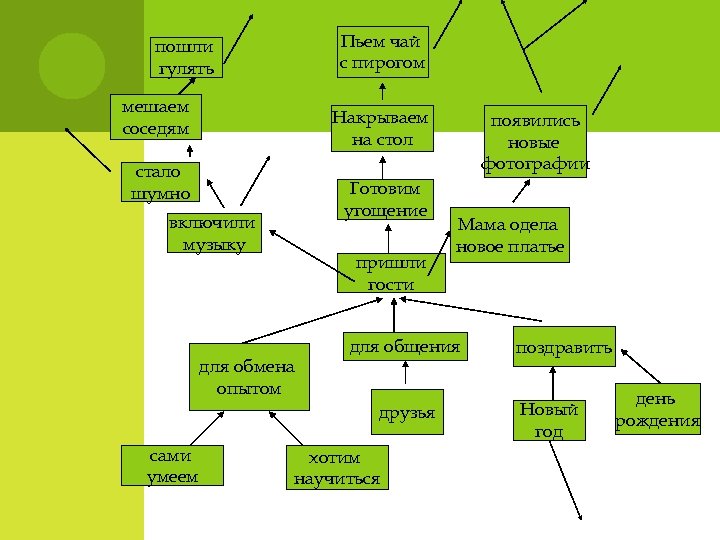 Пьем чай с пирогом пошли гулять мешаем соседям Накрываем на стол стало шумно Готовим