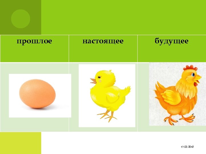 прошлое настоящее будущее 17. 03. 2018 