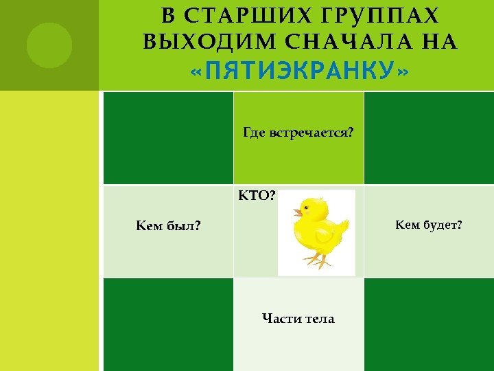 В СТАРШИХ ГРУППАХ ВЫХОДИМ СНАЧАЛА НА «ПЯТИЭКРАНКУ» Где встречается? КТО? Кем будет? Кем был?