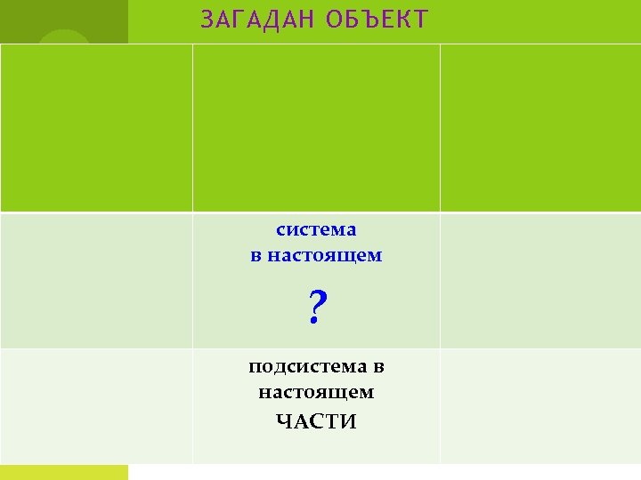 ЗАГАДАН ОБЪЕКТ система в настоящем ? подсистема в настоящем ЧАСТИ 