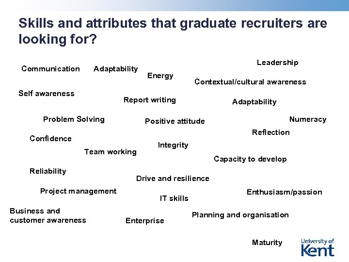 Skills and attributes that graduate recruiters are looking for? Communication Adaptability Self awareness Leadership