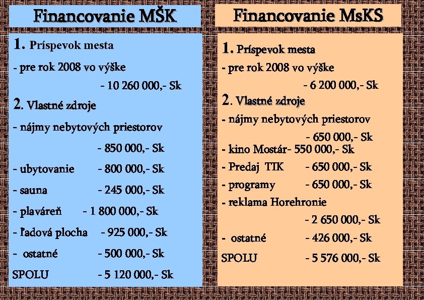 Financovanie MŠK Financovanie Ms. KS 1. Príspevok mesta - pre rok 2008 vo výške