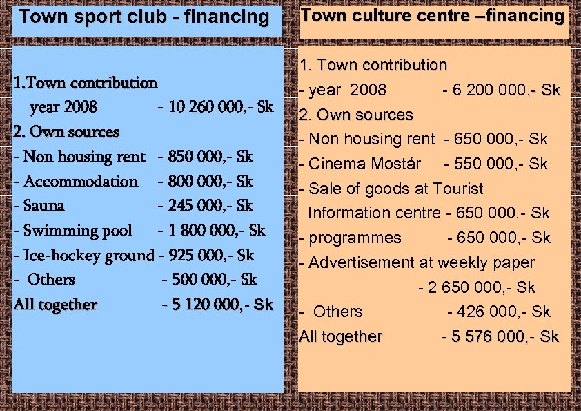 Town sport club - financing Town culture centre –financing 1. Town contribution year 2008