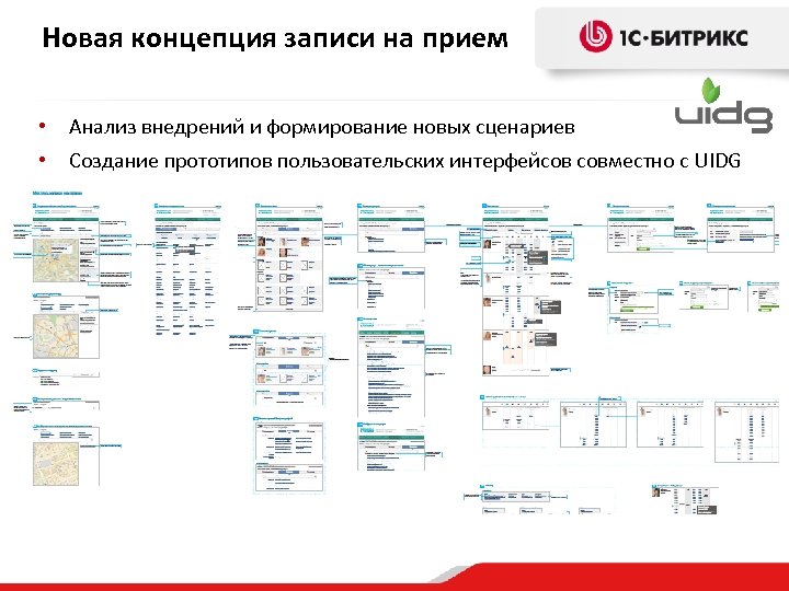 Новая концепция записи на прием • Анализ внедрений и формирование новых сценариев • Создание