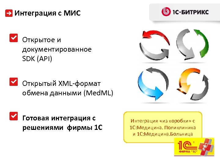 Интеграция с МИС Открытое и документированное SDK (API) Открытый XML-формат обмена данными (Med. ML)