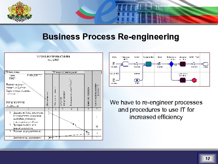 Business Process Re-engineering We have to re-engineer processes and procedures to use IT for