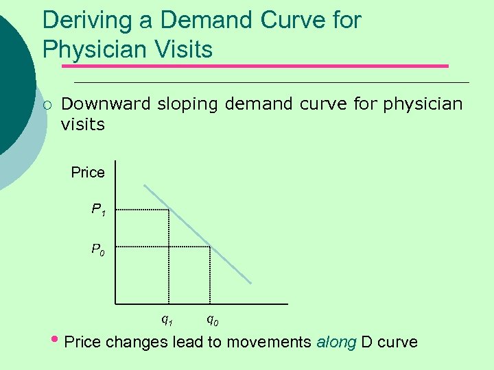 Deriving a Demand Curve for Physician Visits ¡ Downward sloping demand curve for physician