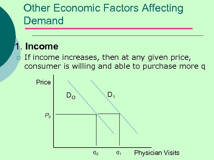 Other Economic Factors Affecting Demand 1. Income ¡ If income increases, then at any