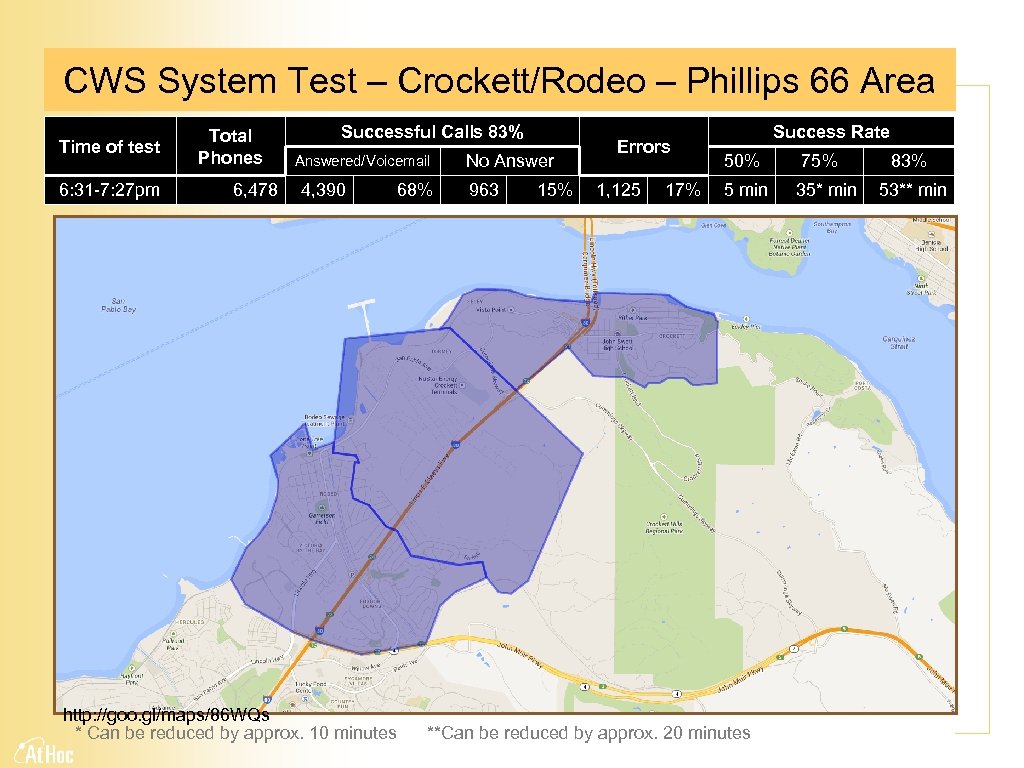 CWS System Test – Crockett/Rodeo – Phillips 66 Area Time of test 6: 31