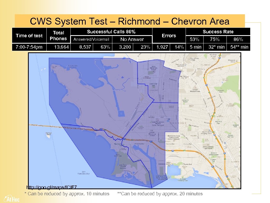 CWS System Test – Richmond – Chevron Area Time of test 7: 00 -7: