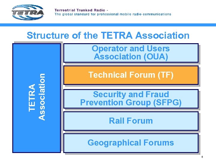 Structure of the TETRA Association TETRA Association Operator and Users Association (OUA) Technical Forum