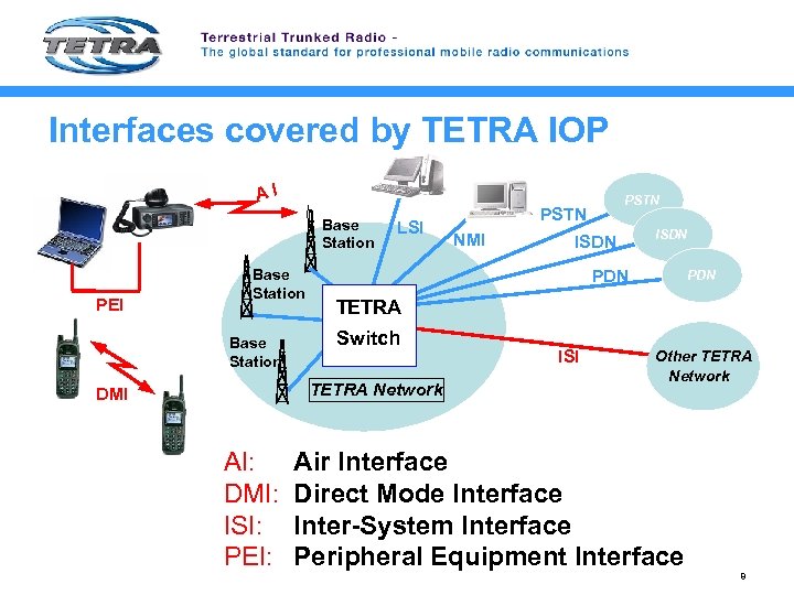 Interfaces covered by TETRA IOP A I Base Station PEI LSI PSTN NMI ISDN