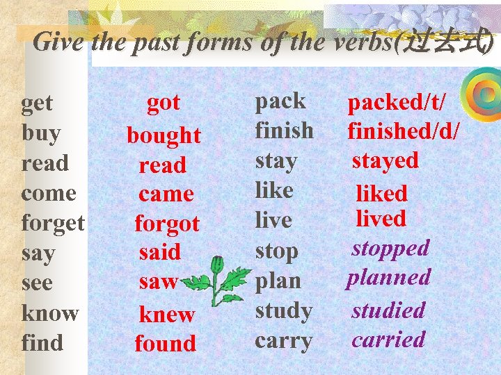 Give the past forms of the verbs(过去式) get buy read come forget say see