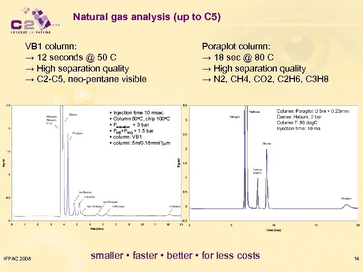 Natural gas analysis (up to C 5) VB 1 column: → 12 seconds @