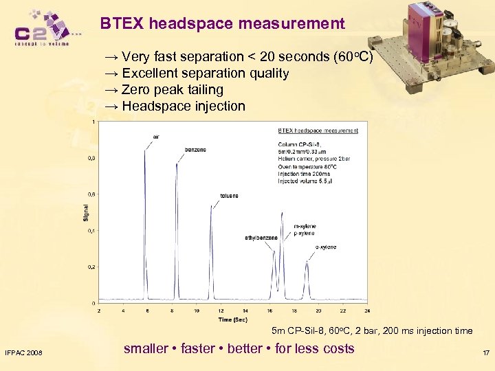 BTEX headspace measurement → Very fast separation < 20 seconds (60 o. C) →