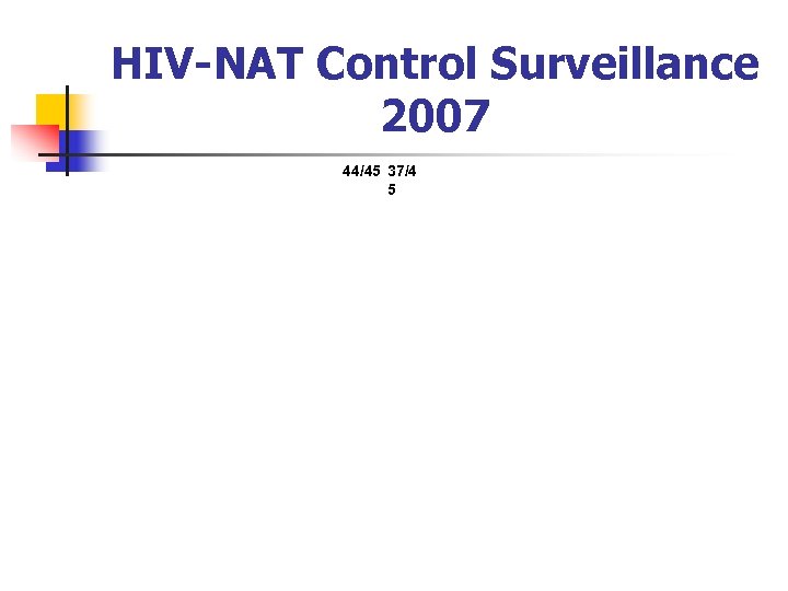 HIV-NAT Control Surveillance 2007 44/45 37/4 5 