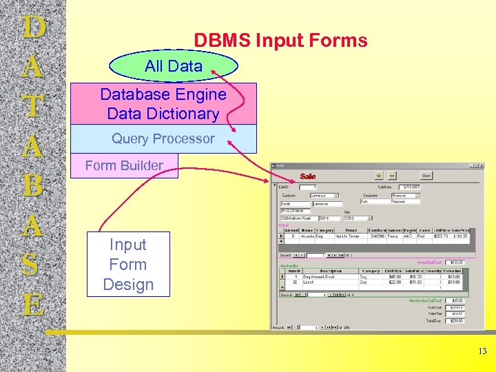 Query processor. Data Dictionary.