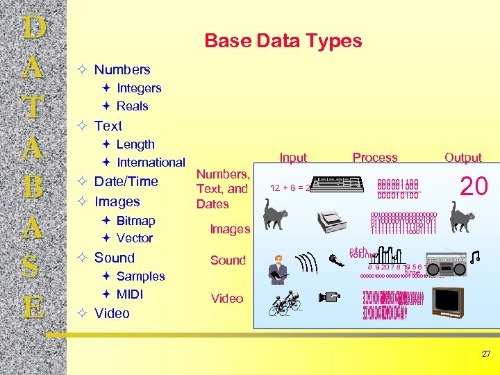 D A T A B A S E Base Data Types ² Numbers ª
