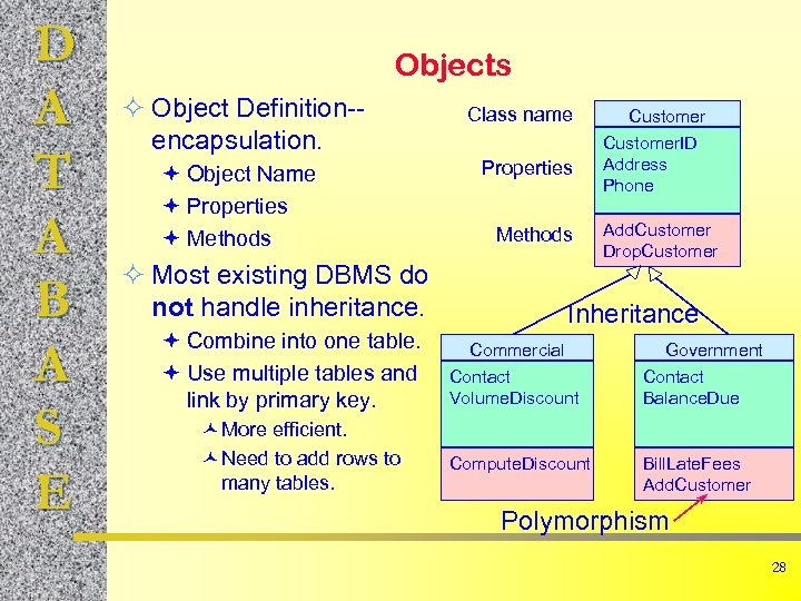 D A T A B A S E Objects ² Object Definition-encapsulation. ª Object